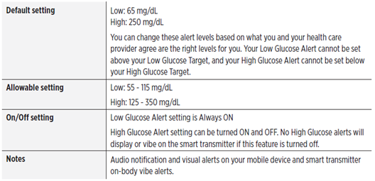 alert levels.png