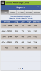 Glucose Statistics.png