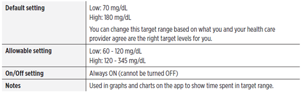 target ranges.png